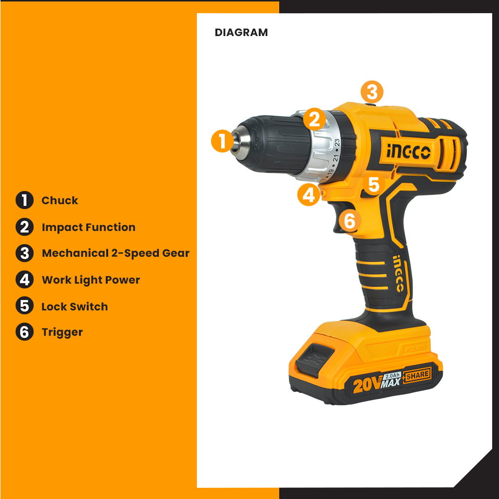 P20S 20V Lithium-Ion Cordless Impact Drill CIDLI20031