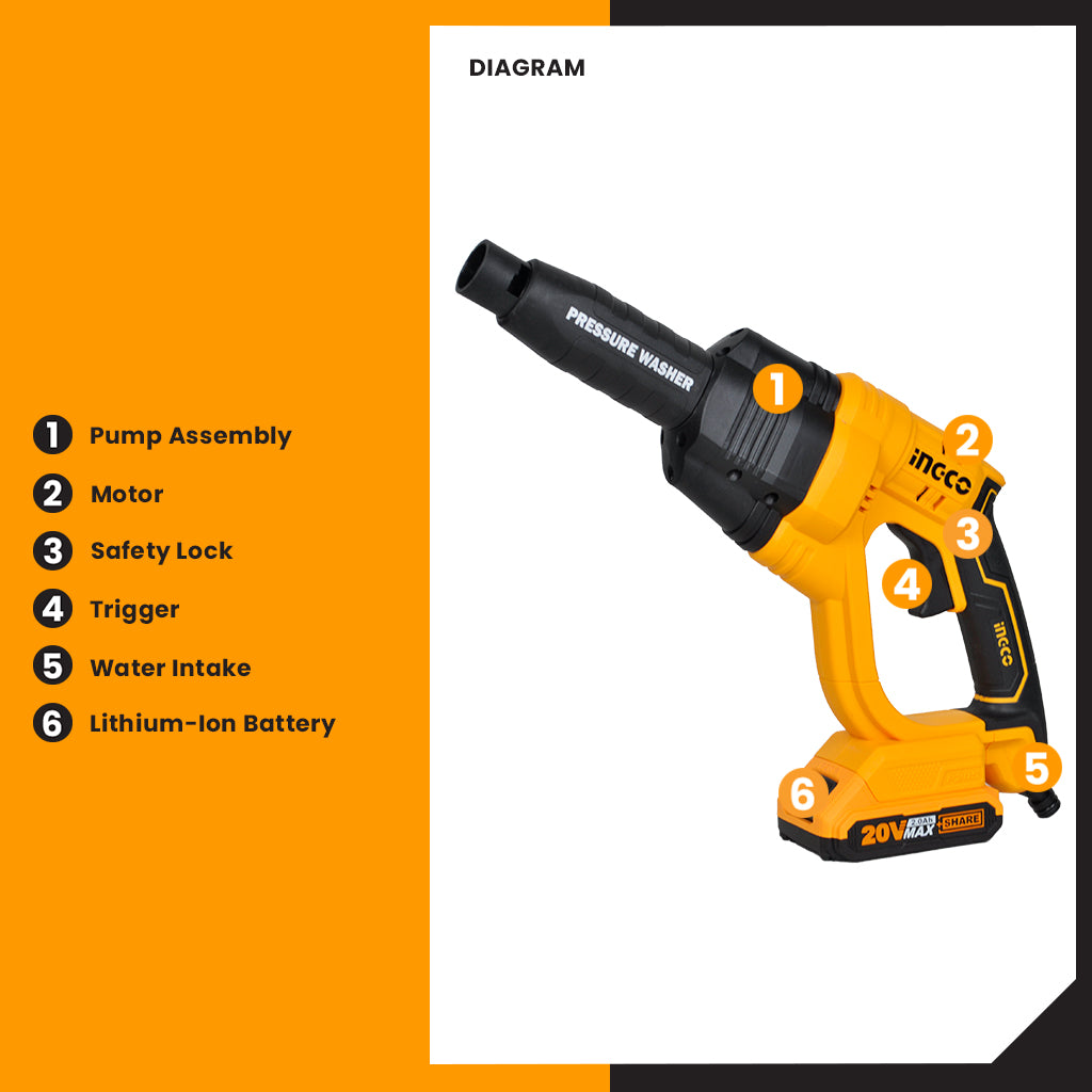 P20S 20V Cordless Pressure Washer 20V CPWLI20082P